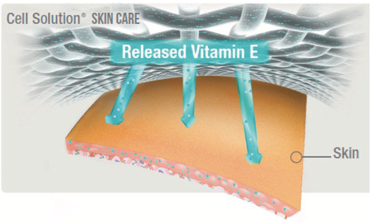Skin Care released Vitamin E