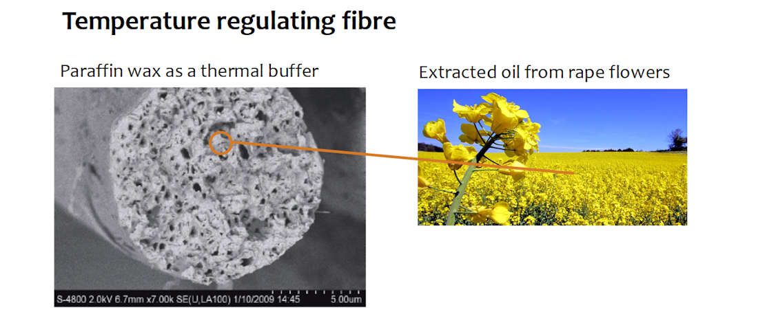 Experts in textile fibres - global supply